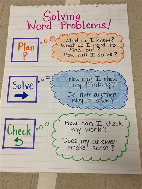 First Grade Word Problems Anchor Chart 1 Word Problems Anchor Chart