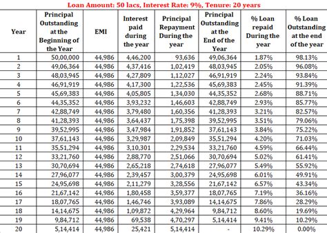 It is not a reflection of the actual rate you will receive on your loan. 20171224_how to calculate home loan emi 3 personal loan ...