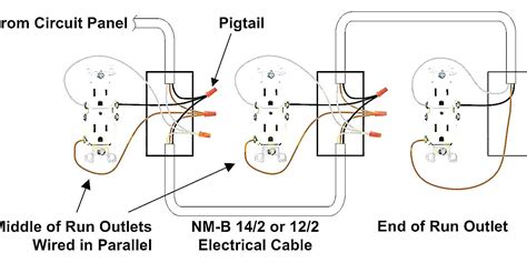 Wall Outlet Wiring Diagram Throughout Wire Outlet Wiring Electrical