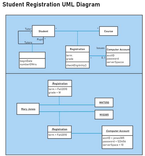 Class Diagram For Student Course Registration System Student Gen Riset