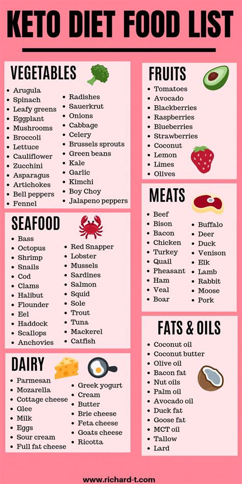 Low carb keto diet grocery shopping checklist pdf printable. Keto Diet Meal Plan Ideas #BestKetoDietMealPlan in 2020 | Keto diet food list, Vegan keto ...
