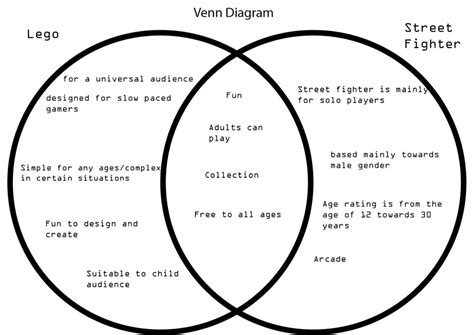 The Ultimate Guide To Understanding Venn Diagrams Explained With Clear