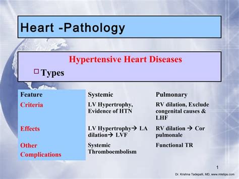 Htn Heart Diseases Types Effects Complications Ppt