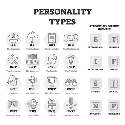 Myers Briggs Type Indicator Mbti Personality Types