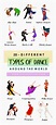 Types of Dance: 21 List of Dance Moves Names with Pics | Types of ...