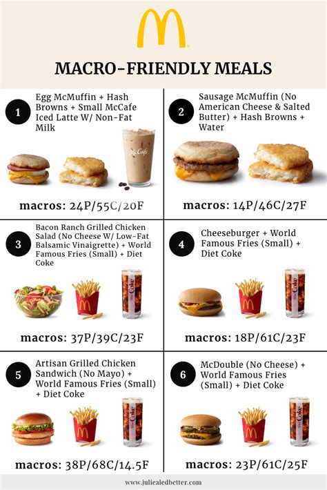 Macro Friendly Mcdonalds Fast Healthy Meals Healthy Fast Food