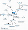 Saysches Theorem • Definition | Gabler Wirtschaftslexikon