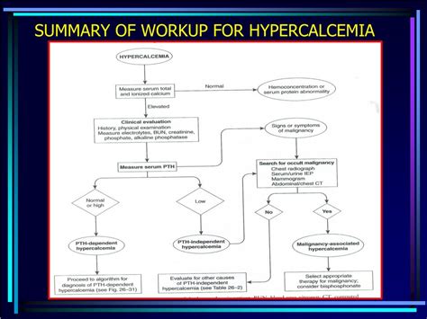 Ppt Approach To Hypercalcemia Powerpoint Presentation Free Download