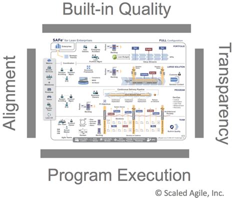 Safe® Implementation Roadmap Scaled Agile Coach Agile Velocity