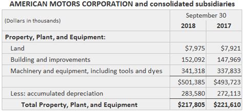 Understanding Operating Assets Definition Example