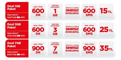 Türk Telekom Ailece 15 GB paketi kullanıyoruz 4 TeknoSeyir