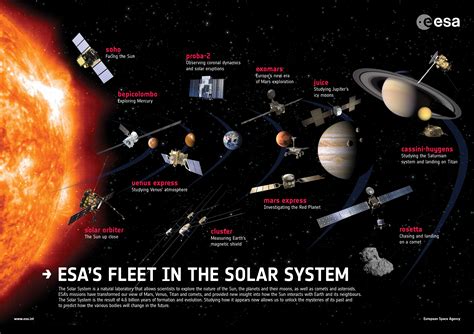 Space In Images 2017 09 Esas Fleet In The Solar System Poster 2017