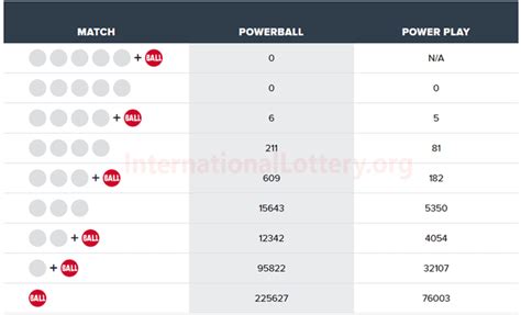 Us powerball latest results are published instantly after the draw result announcement. Powerball results of June 19, 2021: Jackpot raises to $63 ...