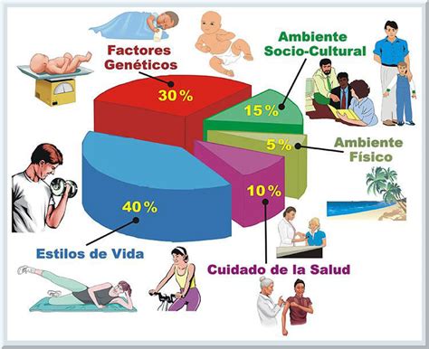 BIENESTAR Y CALIDAD DE VIDA EDGAR LOPATEGUI PDF