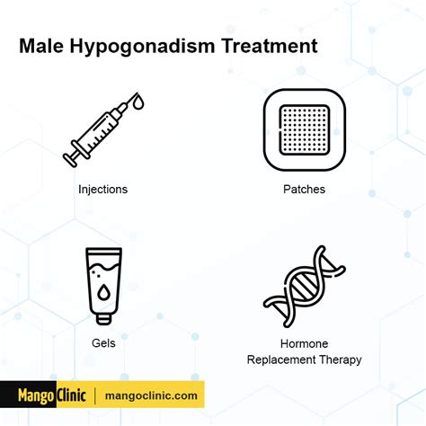 Male Hypogonadism Symptoms And Treatments Mango Clinic