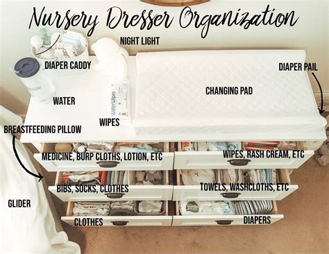 Nursery Dresser Organization Momma Mcgovern In 2020 Nursery Dresser