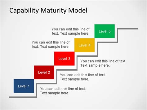 Capability Maturity Model Template For Powerpoint