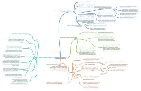 Aplicaciones De Android Coggle Diagram