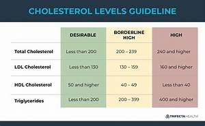 High Cholesterol 5 Ways To Lower Your Cholesterol Levels