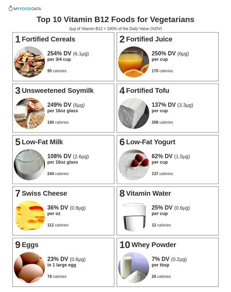 Natural (vegan) sources of b12? Foods That Contain Vitamin B12 For Vegans - VitaminWalls