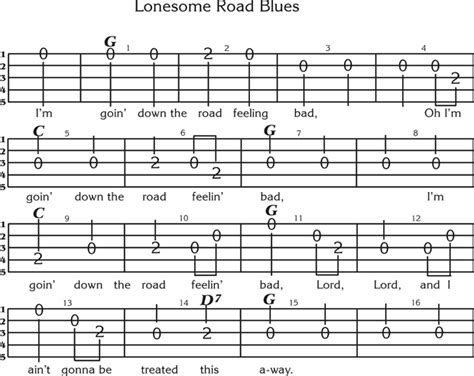Lonesome Road Blues Free Bluegrass Banjo Tab Native Ground Books