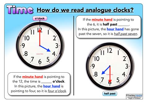 How To Teach Children To Tell The Time Twin Mummy And Daddy