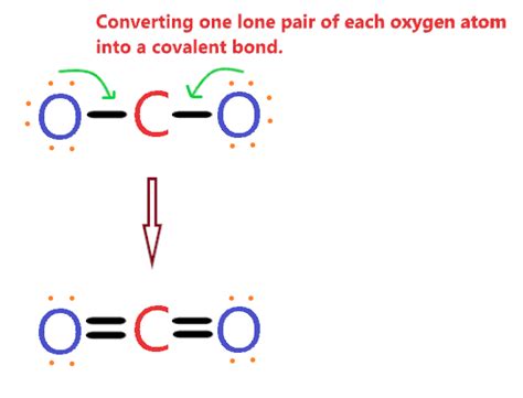 Co2 Lewis Structure Molecular Geometry Bond Angle Shape