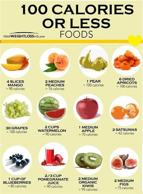 Nutrient Dense Foods From The Fruit Food Group Containing Less Than 100 Kcals Per Serving