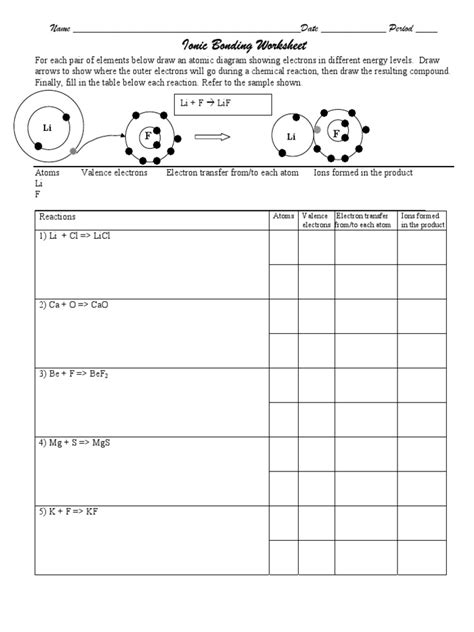 Chemical Bonds Worksheet