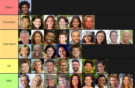 Survivor Winners Tier List But Its Based Off Of How Much I Enjoyed