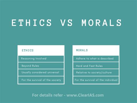 In Your Own Words Describe What Ethics Means To You