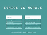 😎 Ethical relativism definition examples. What Is Ethical Absolutism ...