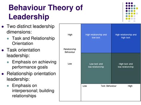 ppt theories of leadership powerpoint presentation free download id 2352737