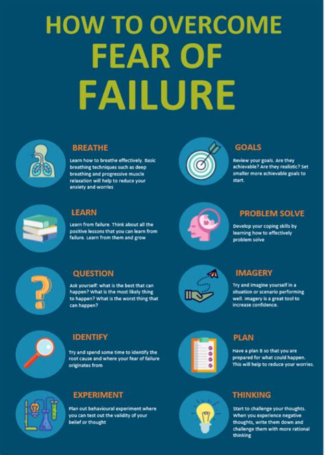How To Overcome Your Fear Of Failure Bakjac Consulting
