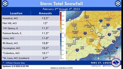 Snowfall Totals Around St Louis From Winter Storm Ksdk Com