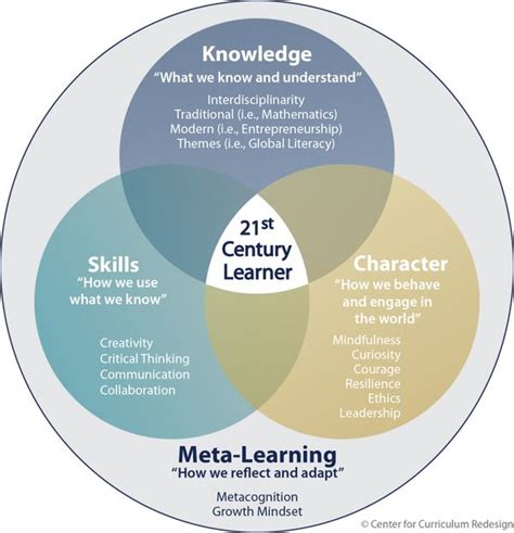 Oecd Education Oecdeduskills 21 Jahrhundert Kritisches Denken