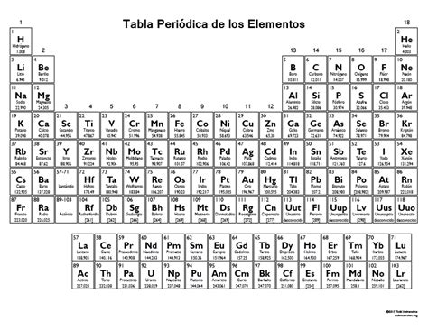 Imprimible Tabla Periodica De Los Elementos Blanco Y Negro