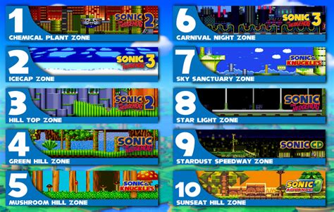 Favorite 2d Sonic Zones By Sarhanxg On Deviantart