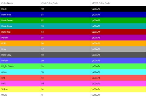 Ascii Color Codes