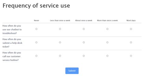 5 Effective Likert Scale Question Examples For 2022 Formidable Forms