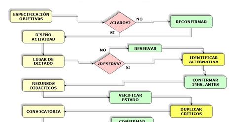 Mejora Continua Total Pdpc Cuadro De Análisis Del Proceso De Decisiones