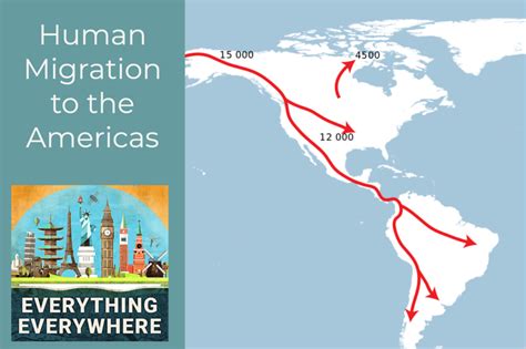 Human Migration To The Americas
