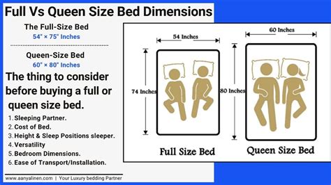 Full Vs Queen Bed Dimensions In Inches And Cms Aanyalinen