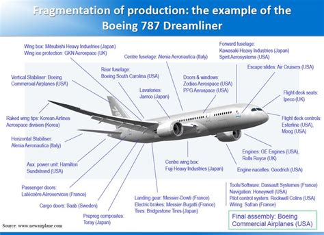 Boeing 787 Dreamliner Diagram