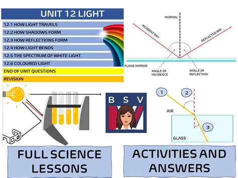 Light Ks3 Physics Teaching Resources
