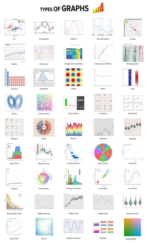 Different Types Of Charts In Power Bi And Their Uses