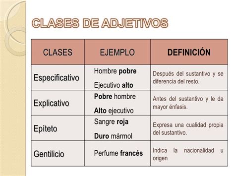 Tipos De Adjetivos En Espanol Y Ejemplos Opciones De Ejemplo Images