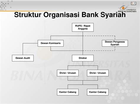Pengertian Struktur Organisasi Bank