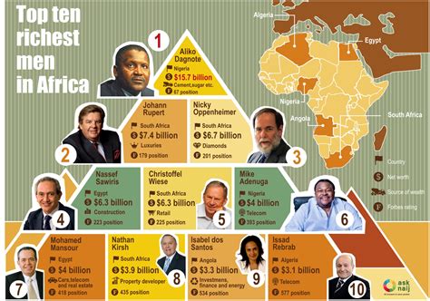 Top 10 Richest Men In Africa Visually