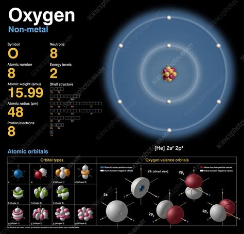 Oxygen Atomic Structure Stock Image C0183689 Science Photo Library